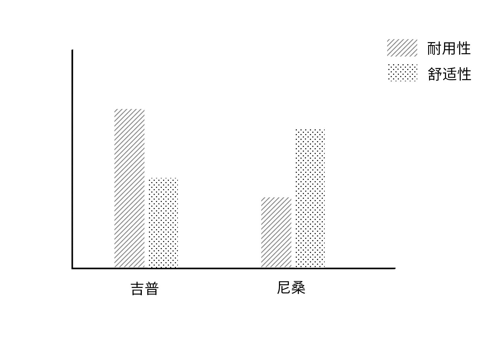 品牌定位咨詢(xún)公司,如何做品牌定位