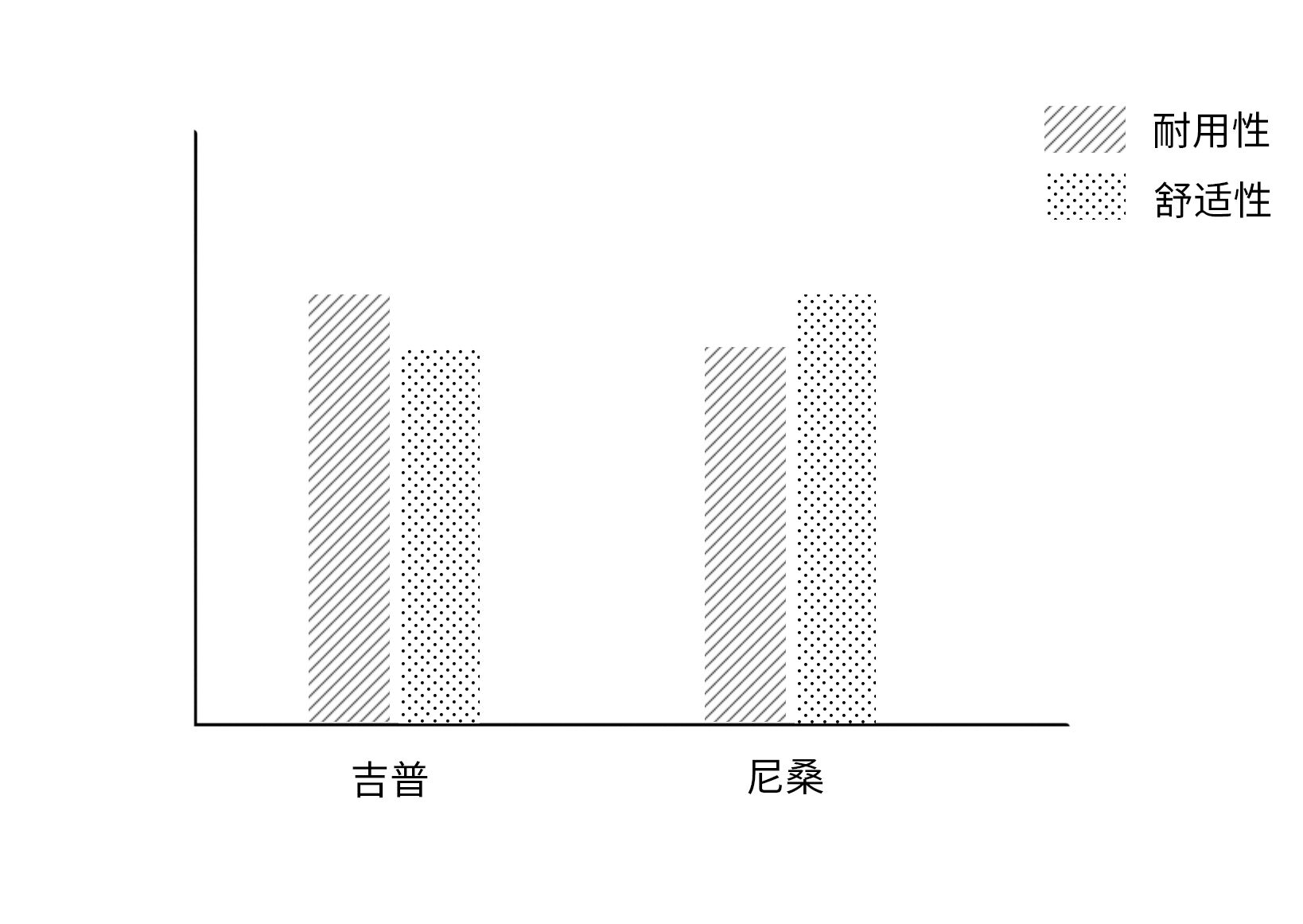 品牌定位咨詢(xún)公司,如何做品牌定位