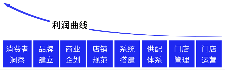 企業(yè)價值,企業(yè)品牌定位價值