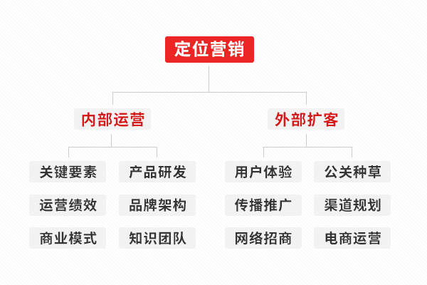 定位咨詢公司哪家專業
