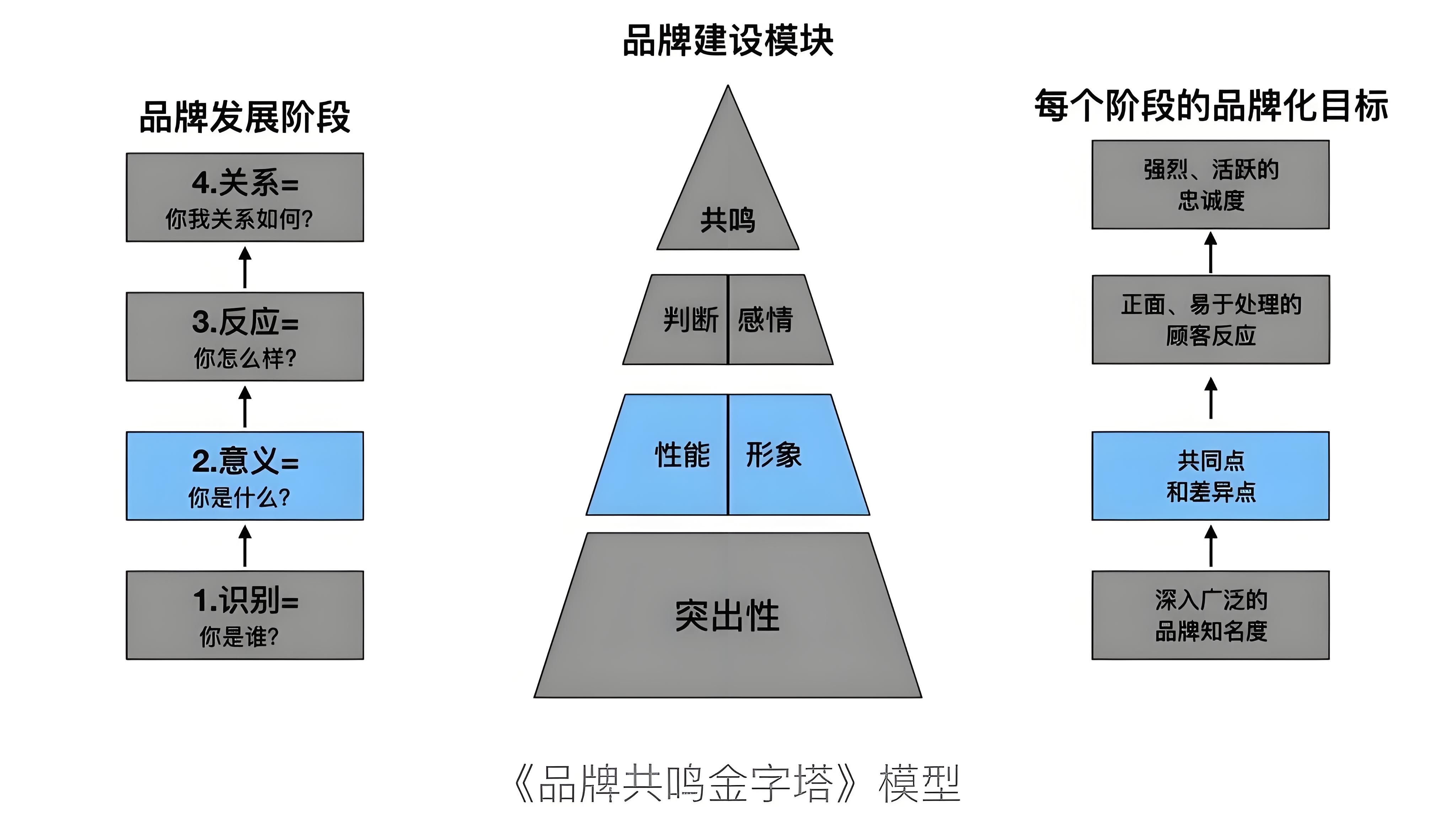 廚房設備品牌定位分析