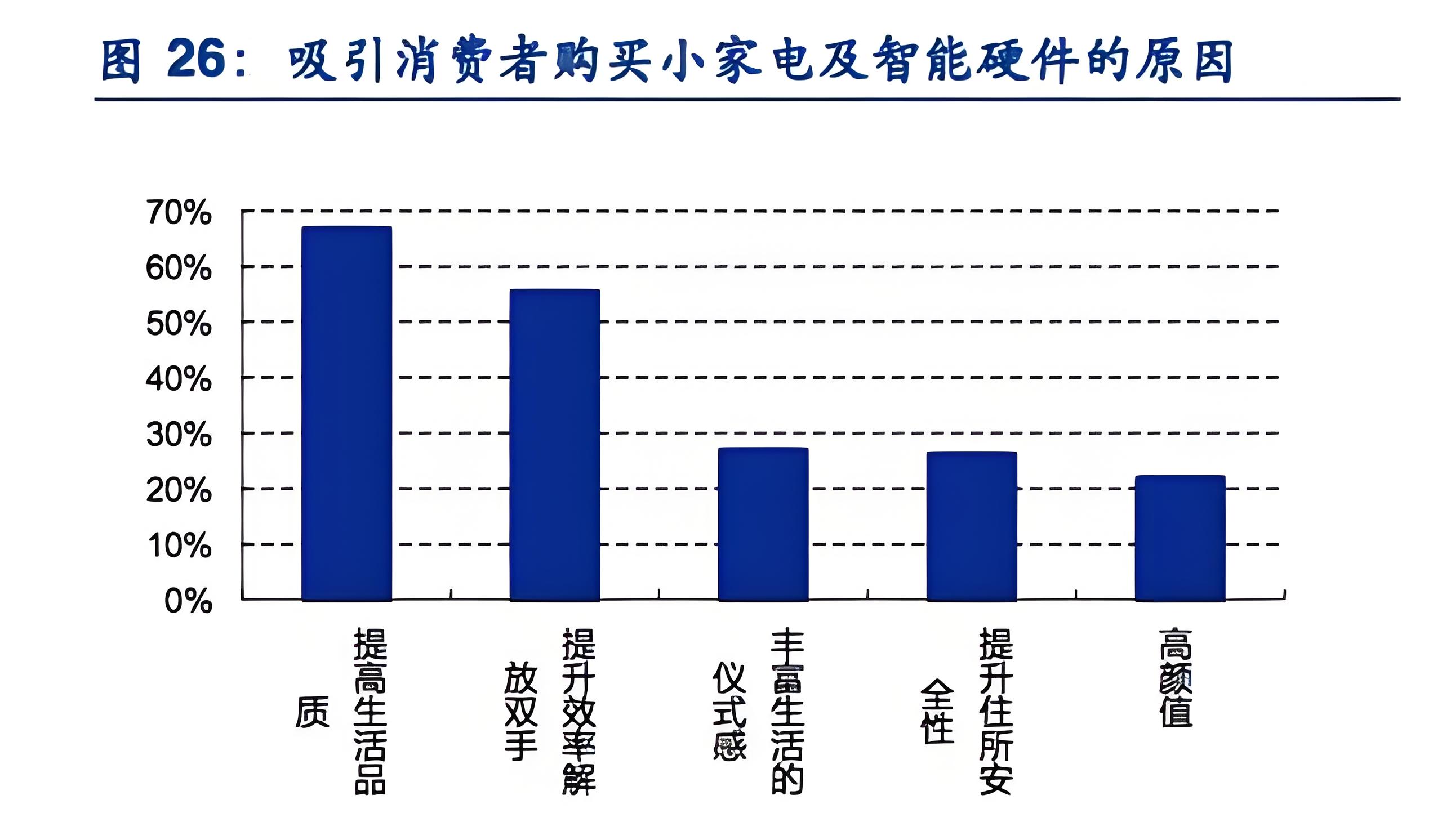 廚房設備品牌定位分析
