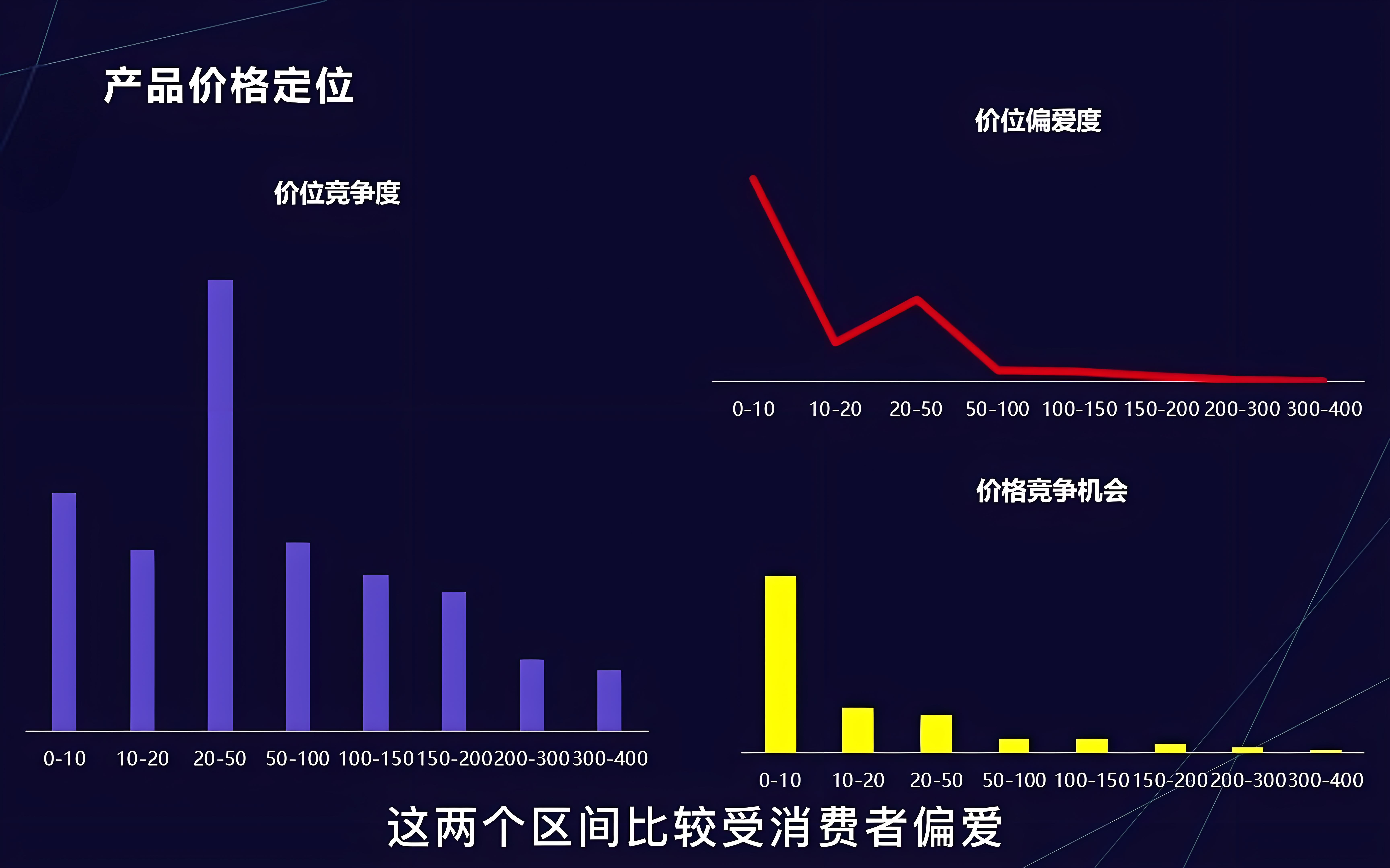 廚房設備品牌定位分析
