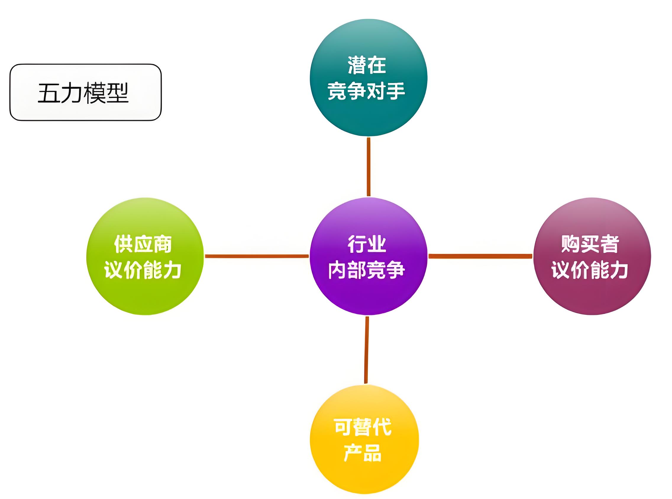 廚衛品牌定位分析