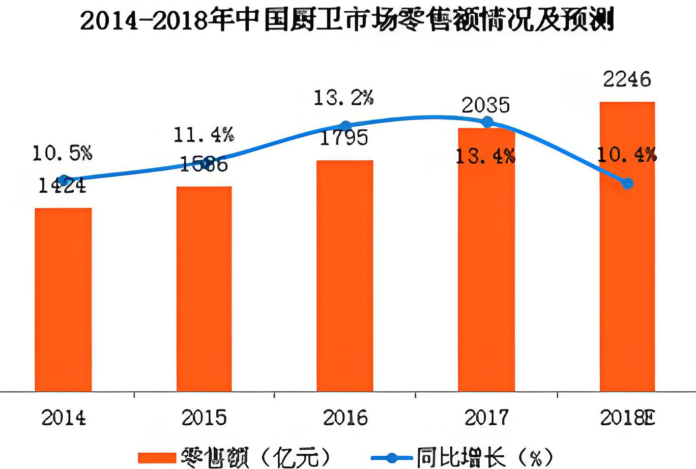 廚衛品牌定位分析