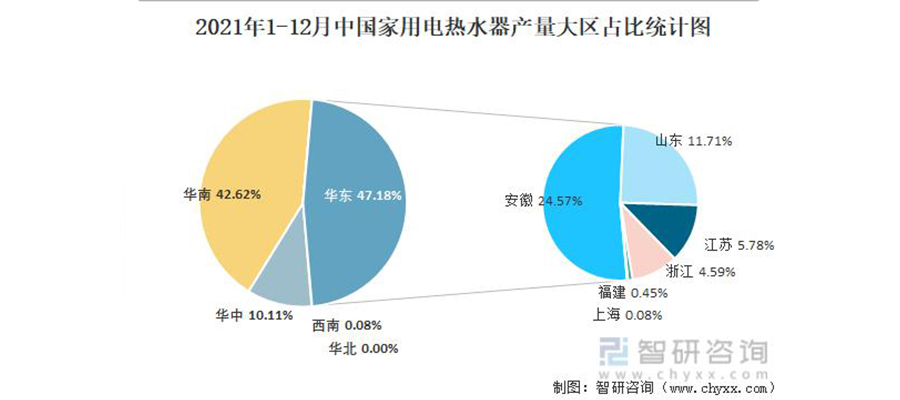 電熱水器的品牌戰略分析