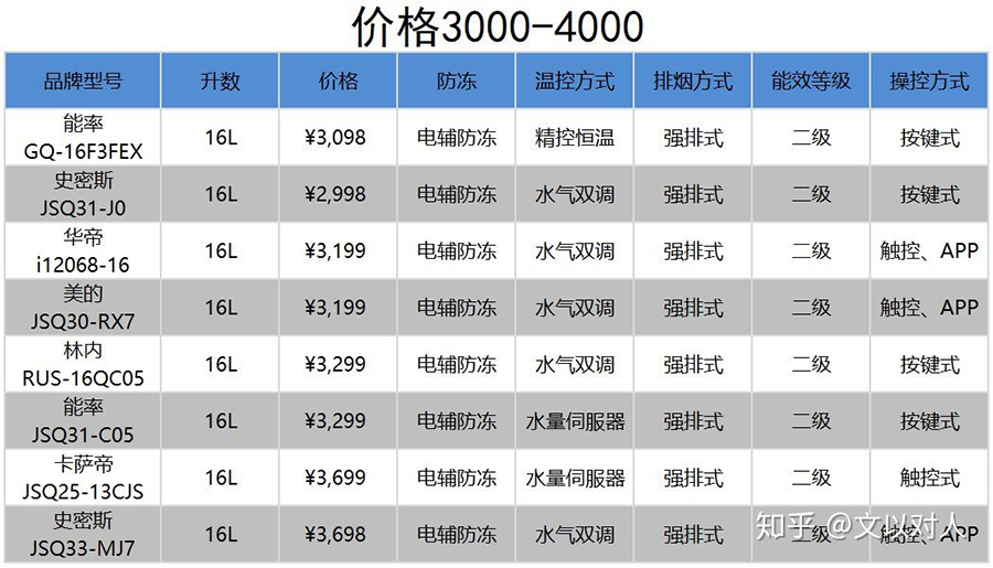 電熱水器的品牌戰略分析