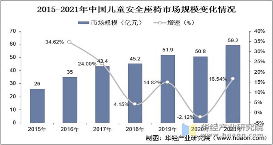 安全座椅品牌戰略分析