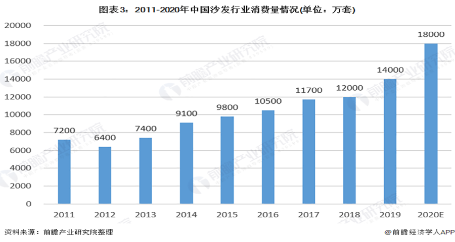 左右沙發品牌戰略分析