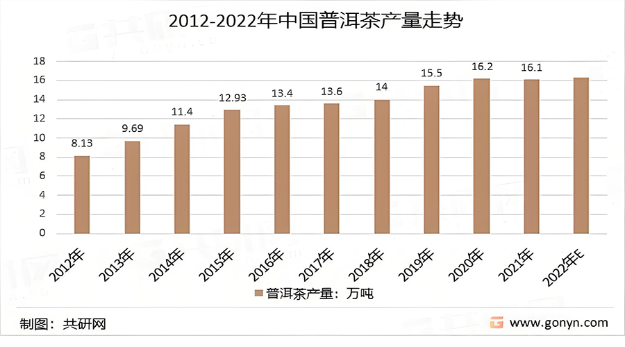 普洱茶的品牌戰略分析