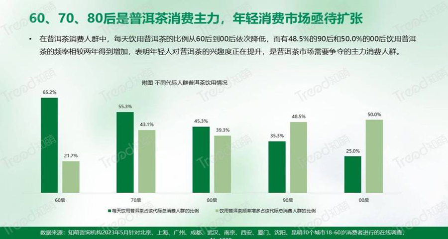 普洱茶的品牌戰略分析