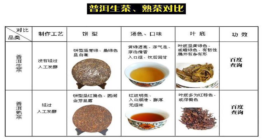 普洱茶的品牌戰略分析