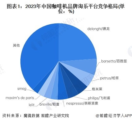 咖啡機品牌定位案例分析